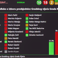 Ana Trošelj ha ottenuto al primo turno di voto il sostegno di 10 consiglieri