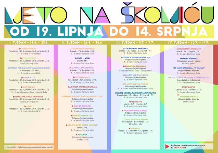 Ljeto na Školjiću 2017. - popis radionica