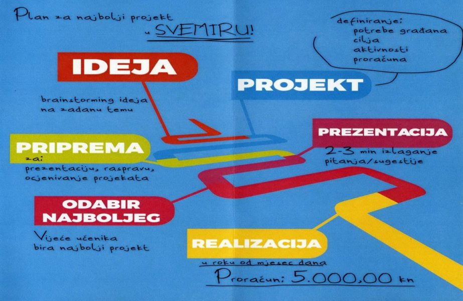 Akcija za 5 u Gradskoj upravi