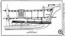 Nacrt prvog torpeda