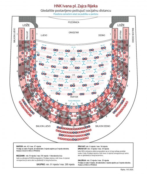 Postav gledališta HNK Ivana pl. Zajca prilagođen propisanoj fizičkoj distanci