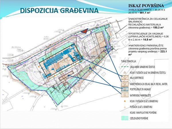 Iskaz površina sortirnice
