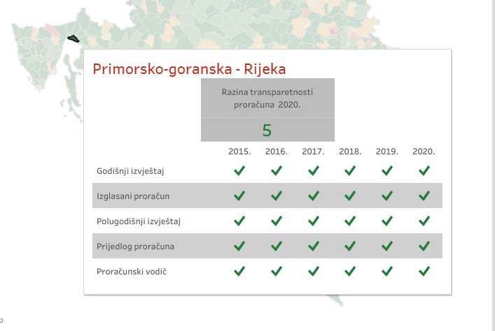 Istraživanje transparentnosti JLS