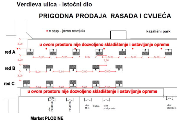 Prigodna prodaja rasada i cvijeća - skica prodajnih mjesta