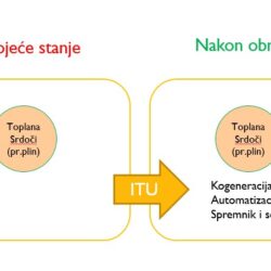 Toplinski sustav Srdoči