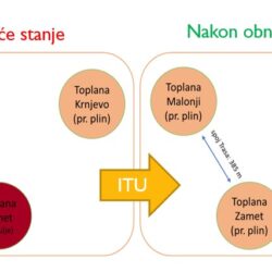 Toplinski sustav Zapad