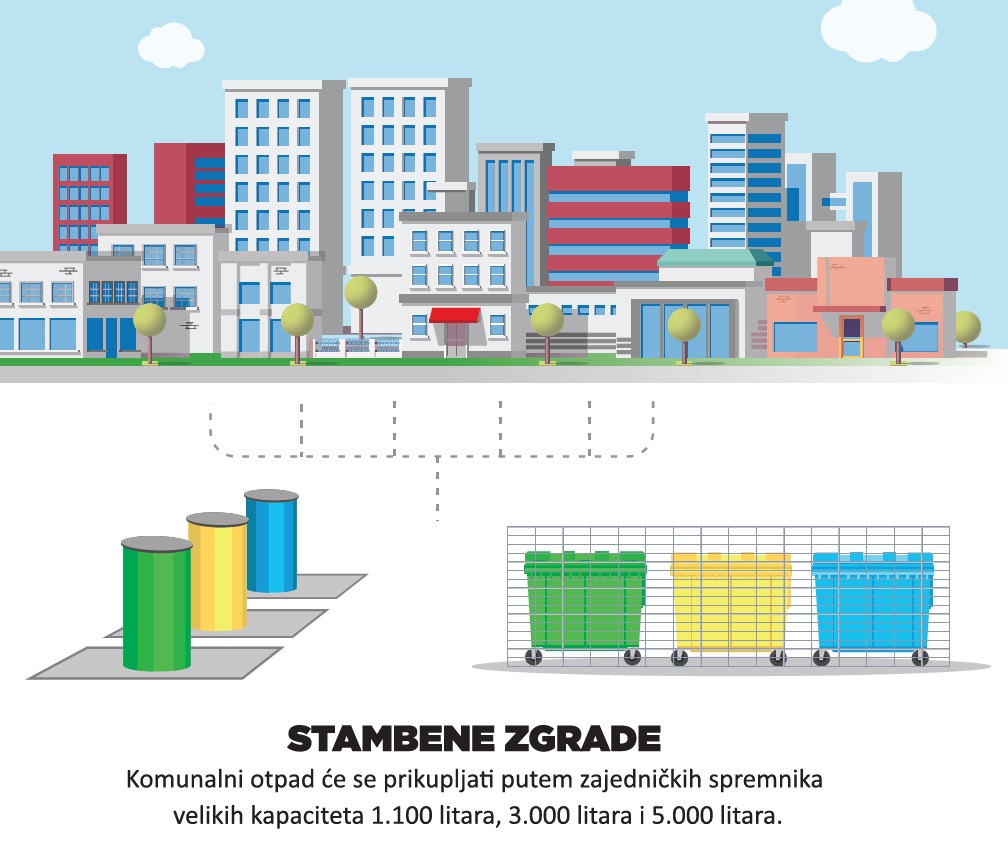 Sustav individualizacije odvoza otpada - višestambene zgrade