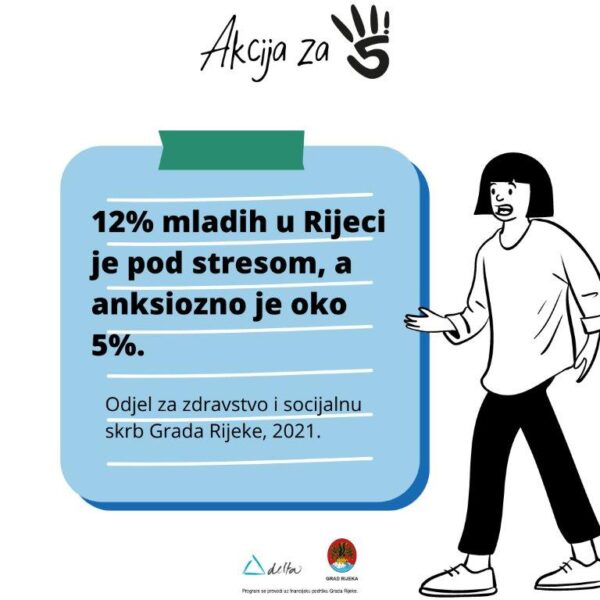 Rezultati istraživanja o mentalčnom zdravlju mladih