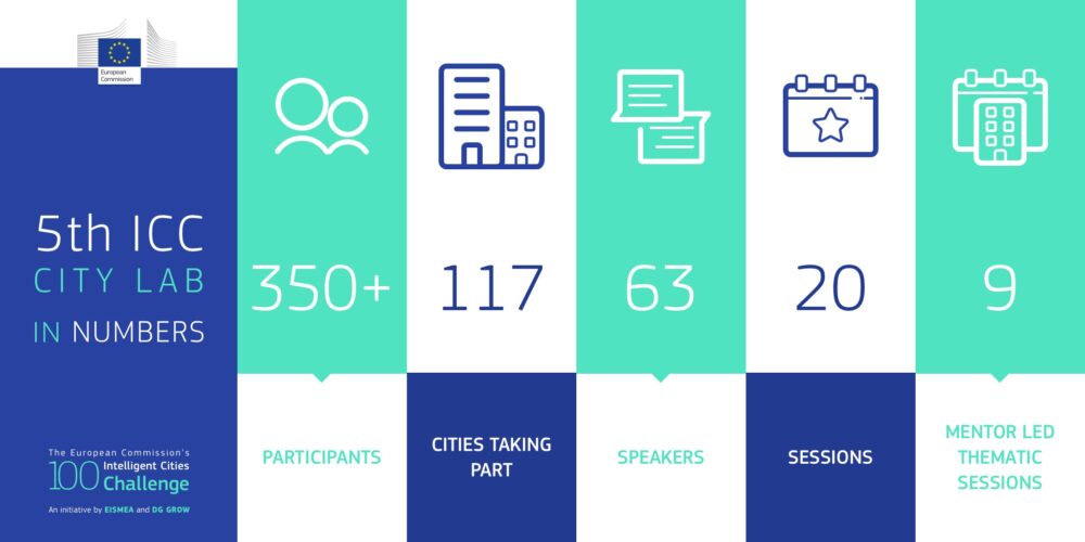 Inteligent Cities Challenge 5th City Lab