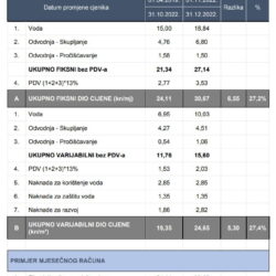 Primjer povećanja cijene vodnih usluga za poslovne prostorije - studeni 2022