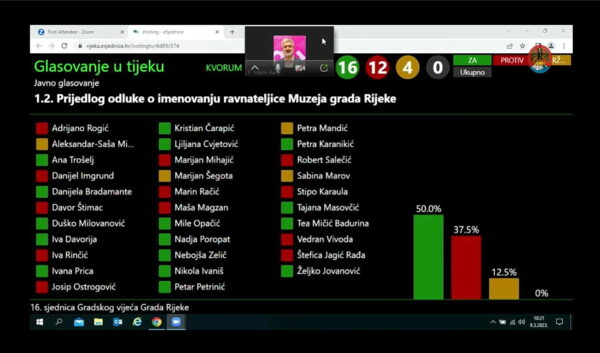 Glasovanje za ravnateljicu Muzeja