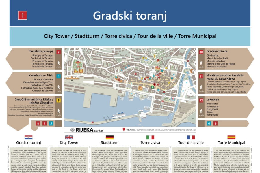 Nova turisticka signalizacija