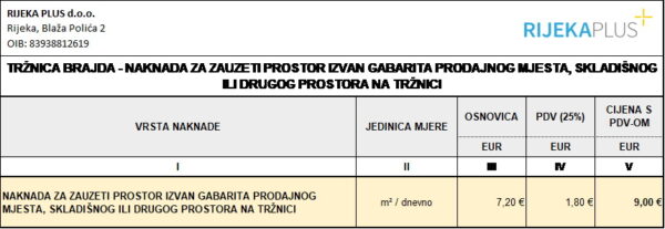 Cjenik - Tržnica Brajda