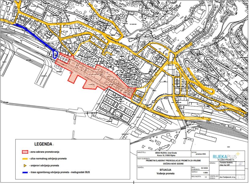 Privremena regulacija