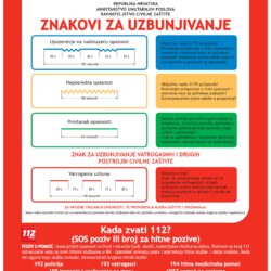 Znakovi za uzbunjivanje