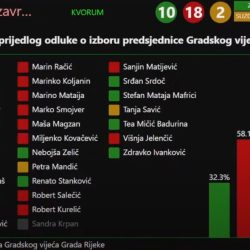 Drugo glasanje za izbor Ane Trošelj