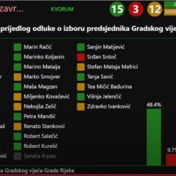 Drugo glasanje za izbor Roberta Kurelića