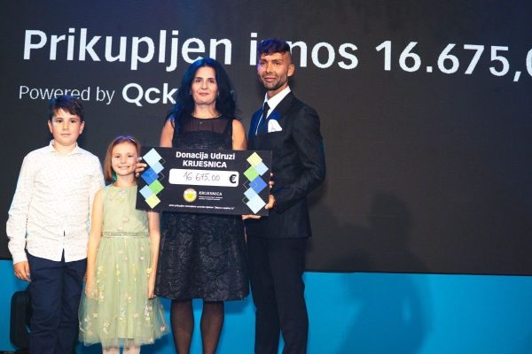 Bilanca uspjeha 2025
