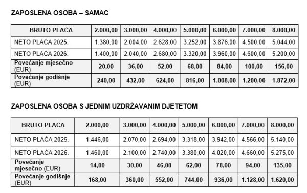 Stope poreza Procjene ucinka smanjenja visine poreznih stopa