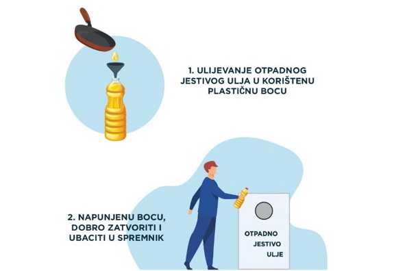 Skupljanje otpadnih jestivih ulja