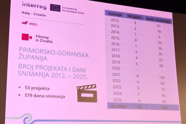 Art kino PGZ kao filmska destinacija