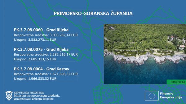 Svečana dodjela za projekte razvoja zelene infrastrukture