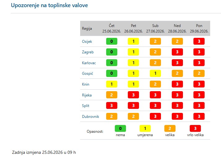Upozorenje na toplinske valove